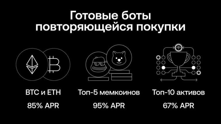 DCA-бот на OKX: автоматическая покупка криптовалюты