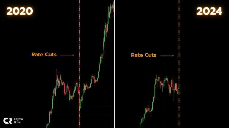 Влияние снижения ставки в США на Bitcoin