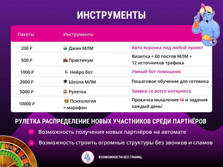 Успех в МЛМ: Воронки, Чат-бот, Трафик и Обучение