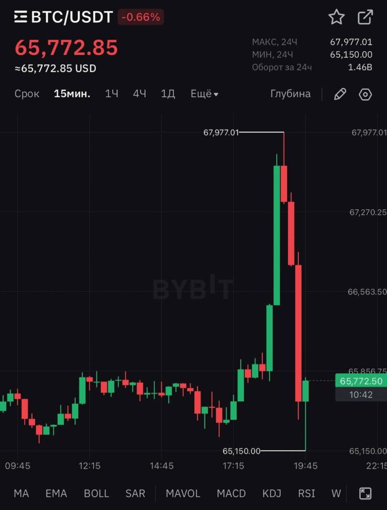 Все о криптовалюте: стратегия спотовой торговли