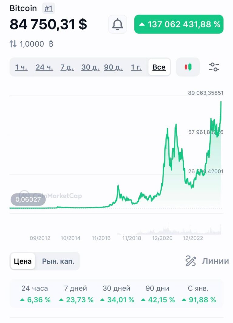 Долетит ли проект до 100 тысяч?