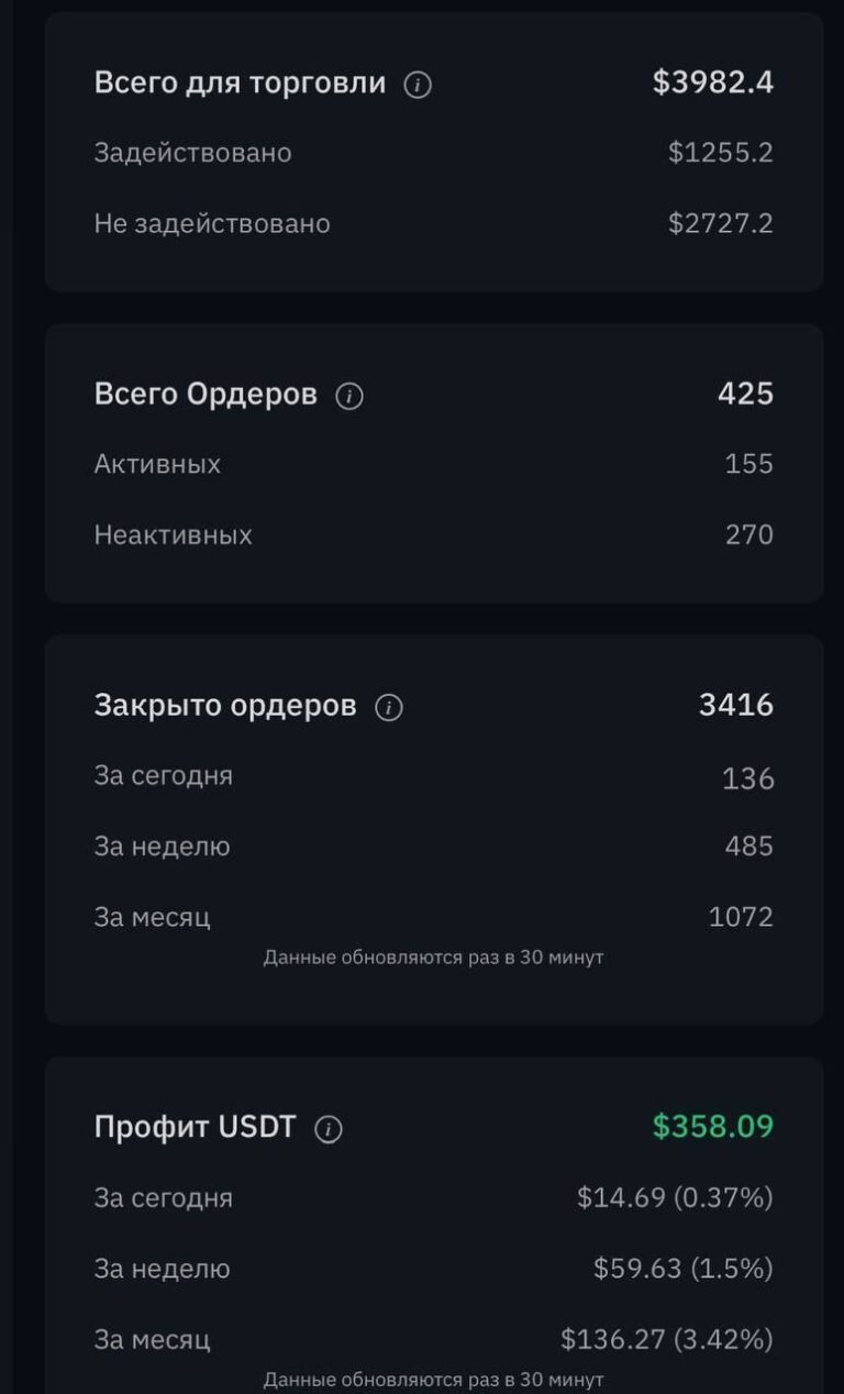 Статистика работы торгового робота