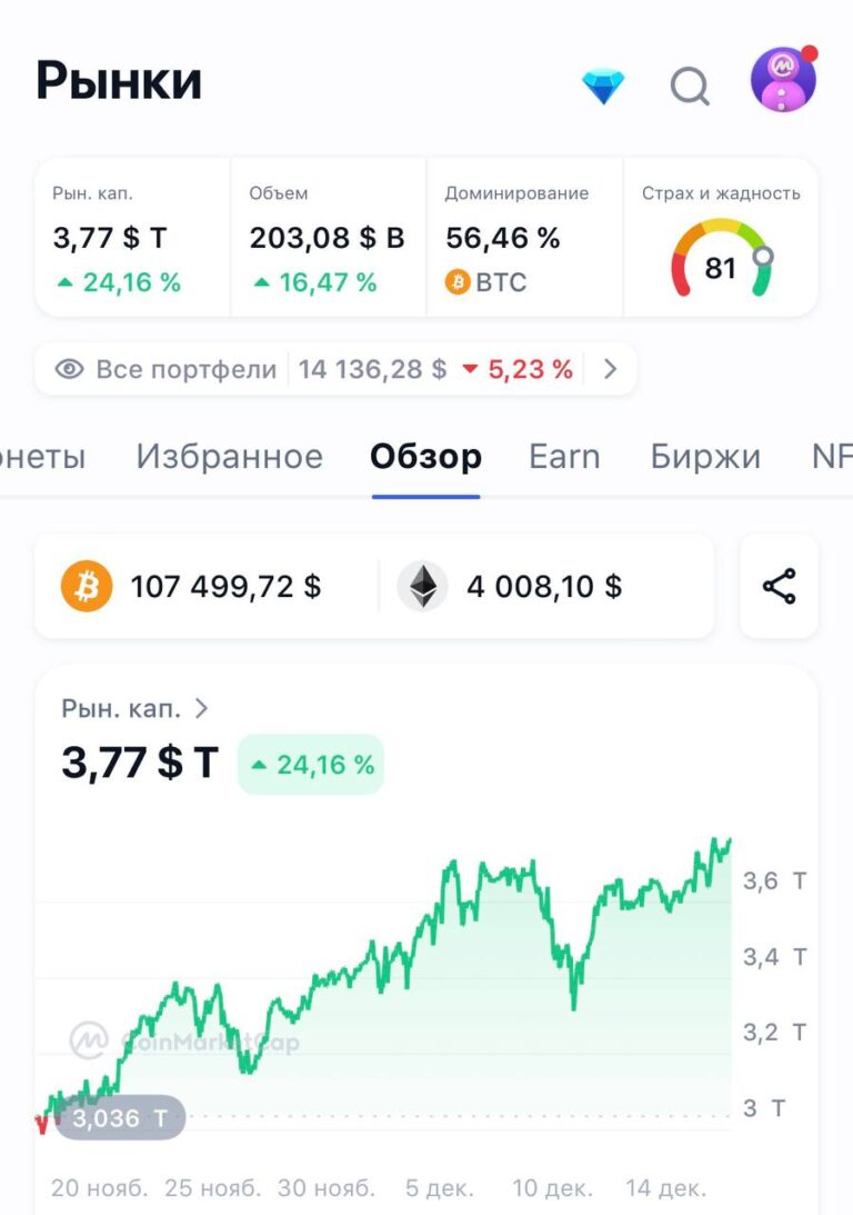 Прогноз капитализации рынка криптовалют до 2025 года