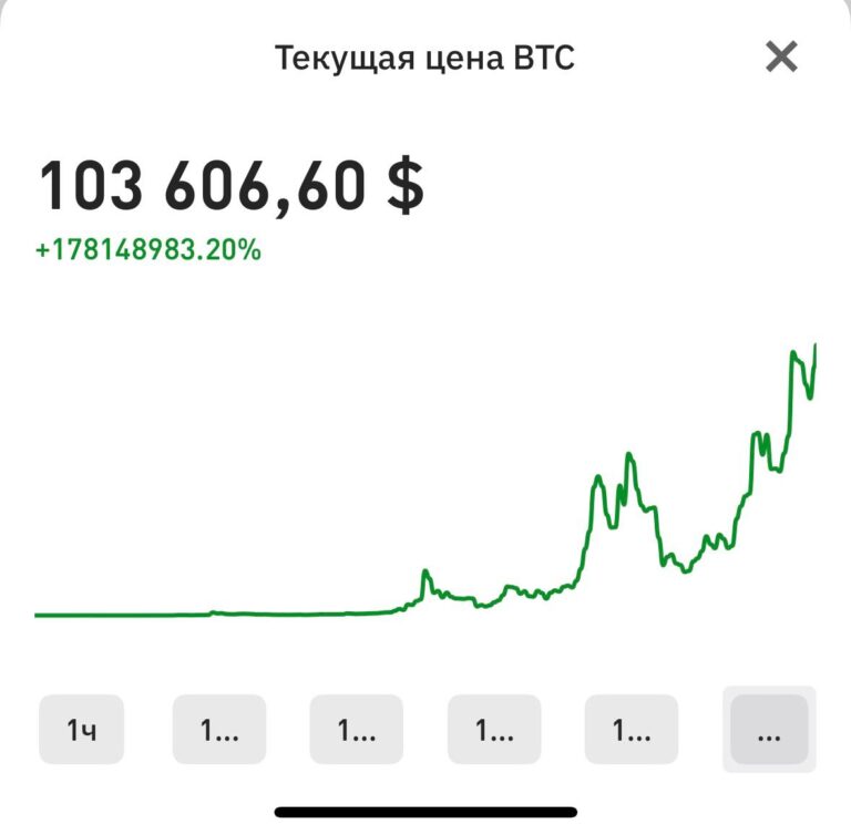 Предвкушение перемен: что-то новое уже близко