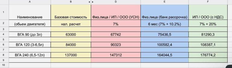 Стоимость продукции H2 Element: факторы ценообразования