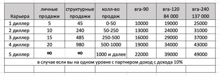 Маркетинг H2Elements: Руководство по SEO-продвижению