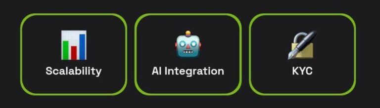 Новое комбо Dropee: Scalability, AI Integration, KYC
