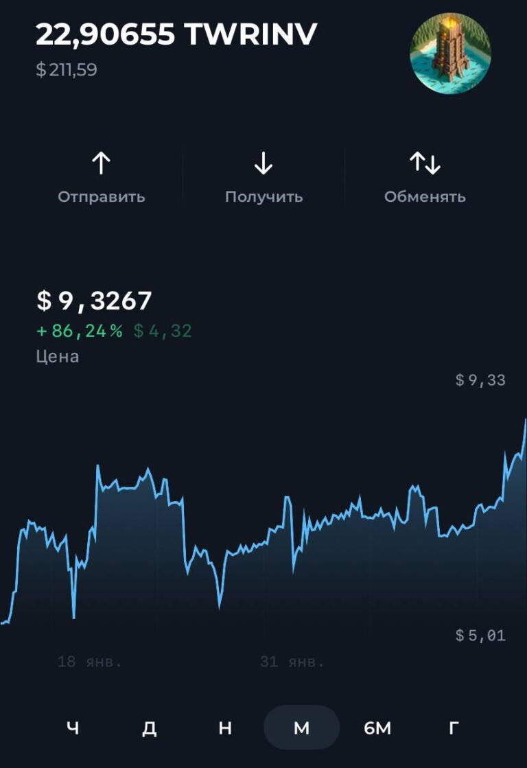 Рост токена к $10: Анализ и рекомендации
