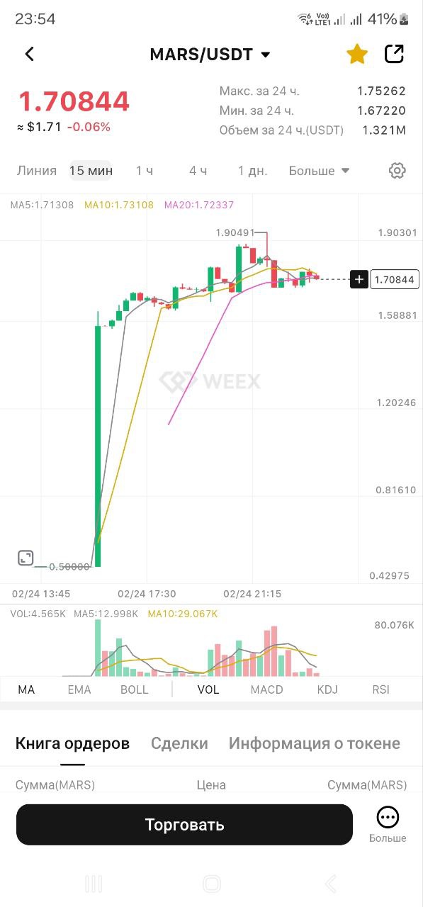 MARS на бирже WEEX: Новые возможности для заработка