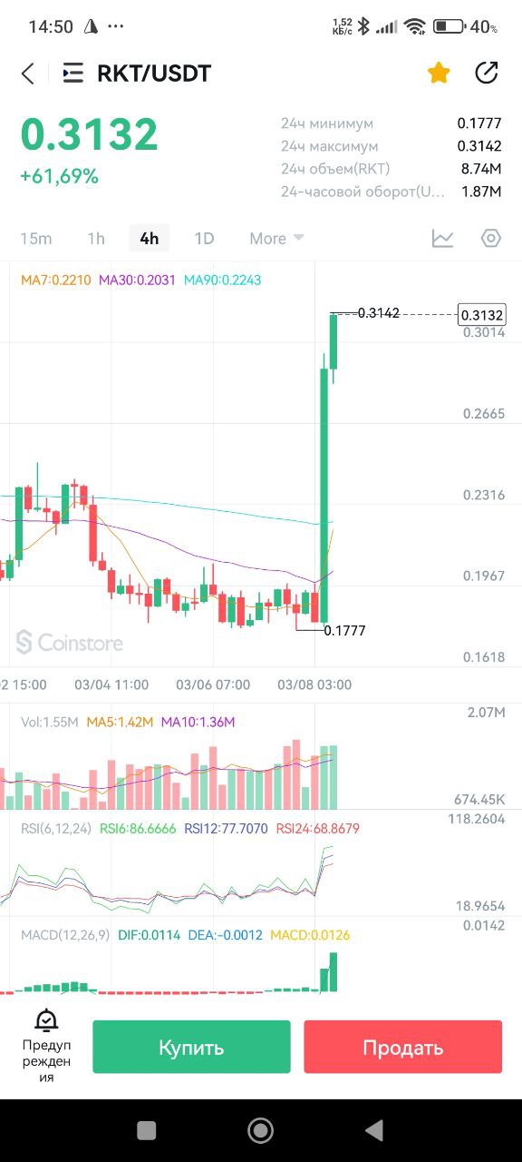 Rocket Launchpad: Новые возможности для инвесторов и проектов