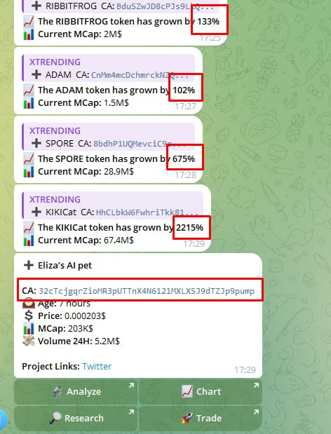 Торговые сигналы: бесплатный инструмент для заработка
