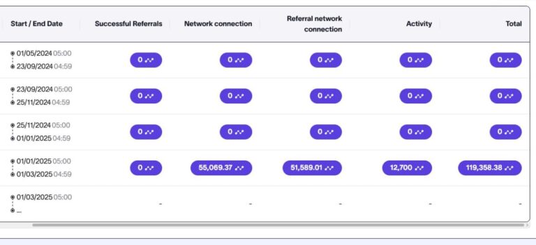NODEPAY: Поинты 3 Сезона