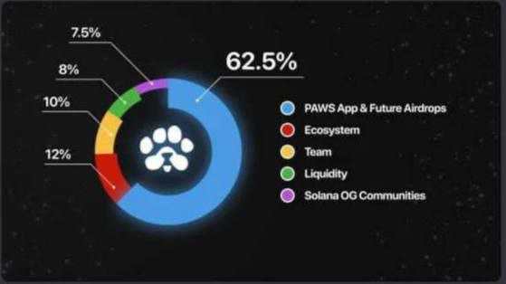 PAWS: Токеномика, Листинг и Достижения