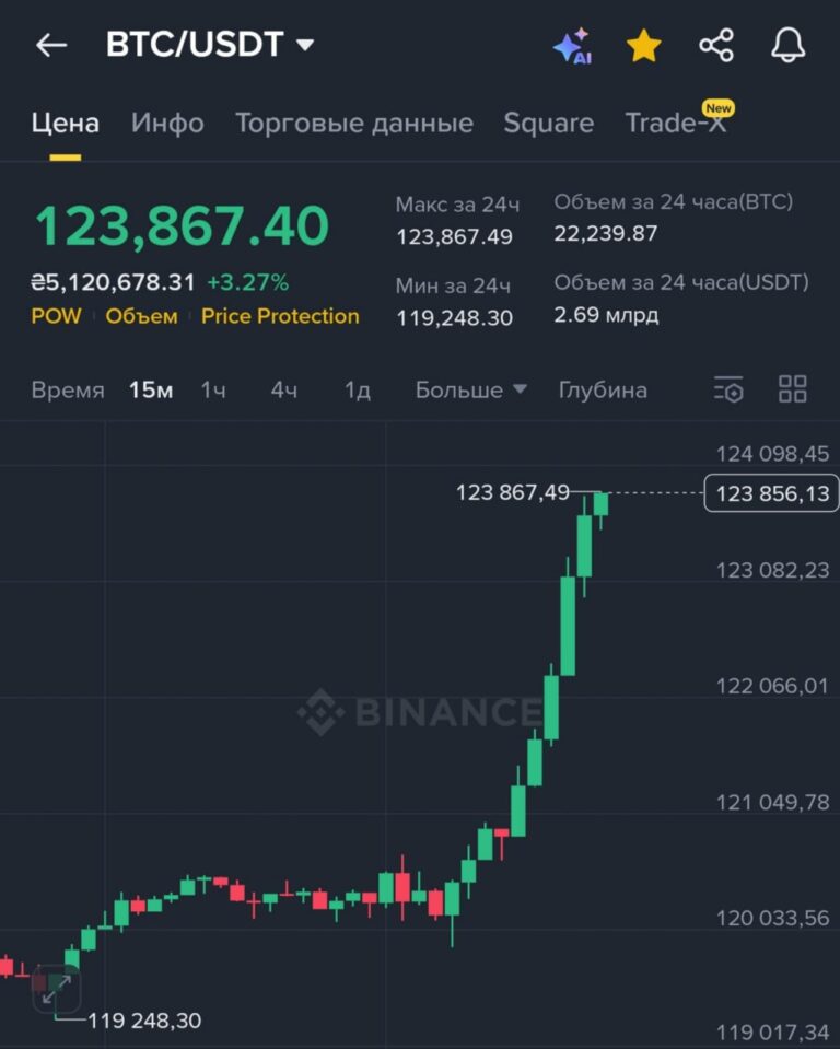 BTC на ATH: Время действовать