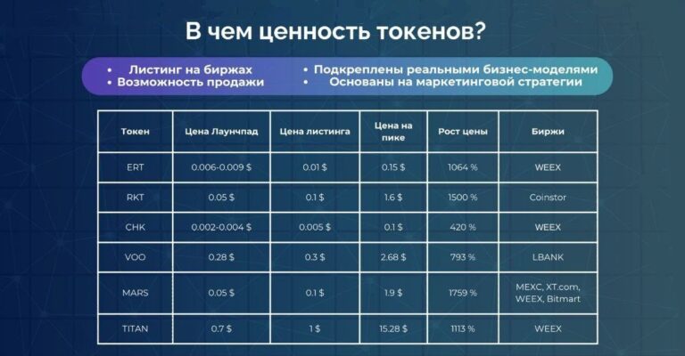 Пакет монет м3дао: Пассивный доход и рост