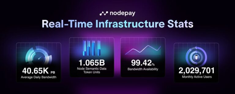Nodepay: Статистика сети в реальном времени и рост инфраструктуры
