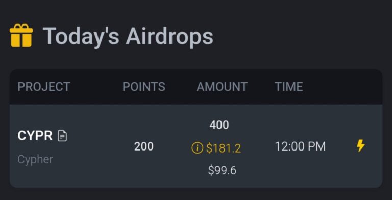 Забираем 100 долларов с Binance Alpha: Airdrop CYPR и другие возможности