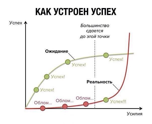 Путь к успеху: личный опыт и сила настойчивости