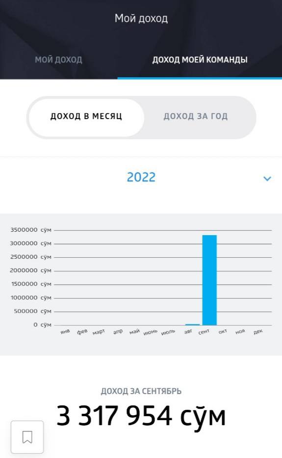 Инвестиции в людей — ключ к успеху в сетевом бизнесе