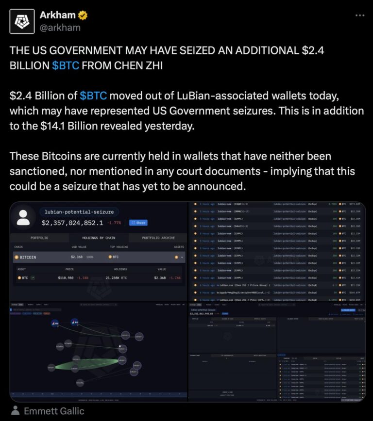 Анализ движения Bitcoin на ~$2.4B: реакция рынка и стратегия