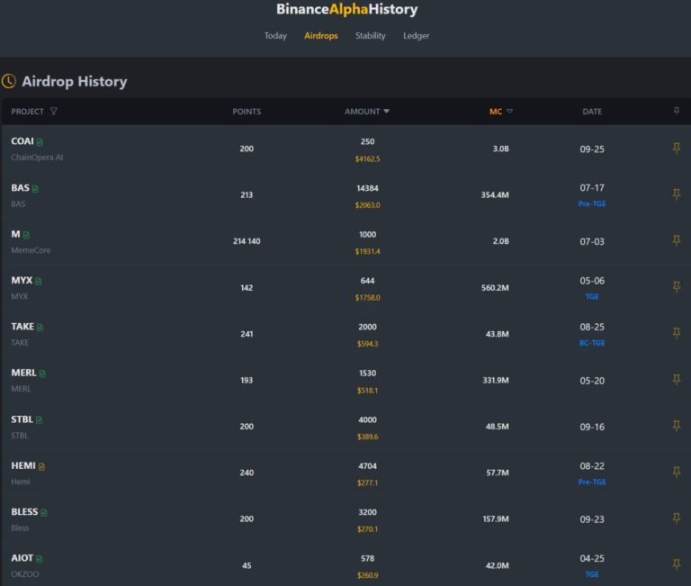 Заработок с альфой Binance AlphaPoints