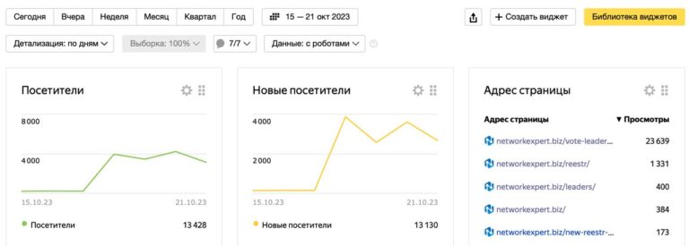 Network Expert: Новые рекорды посещаемости и итоги голосования за лидеров MLM